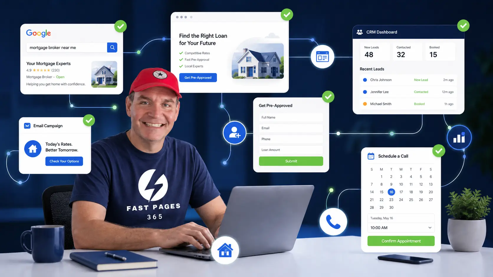 Mortgage lead generation system in 2026 showing website traffic, CRM, email marketing, and appointment booking for loan officers